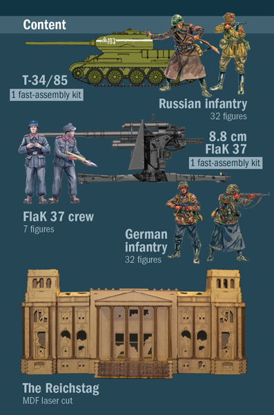 Italeri 1:72 Battle for the Reichstag Battle Set IT6195 - Afbeelding 7