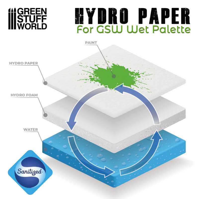 Green Stuff Wet Palette Hydro Paper Sheet 130x180mm Pack x50 GSW2325 - Afbeelding 2